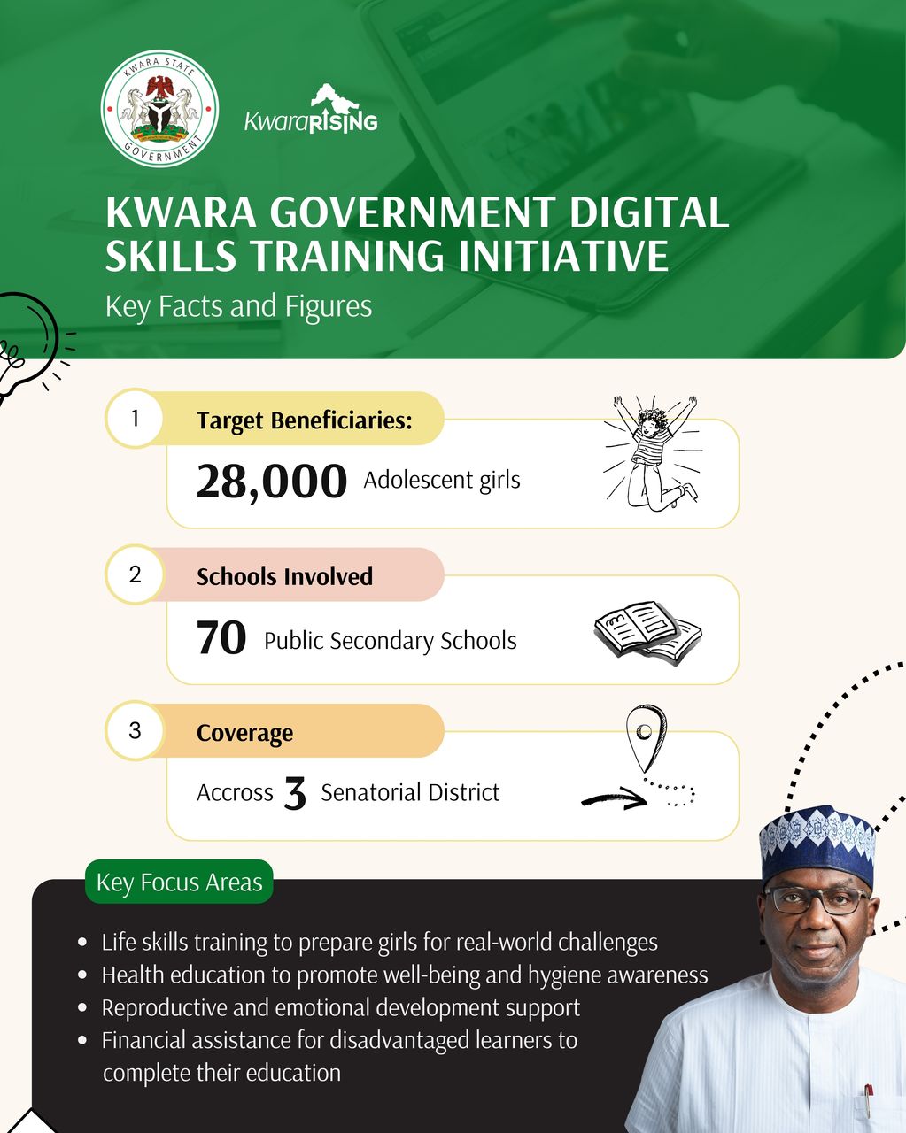 You are currently viewing Kwara Govt Targets 28,000 Girls for Digital Skills Training